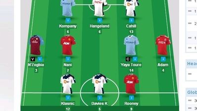 Fantasy Football review – Gameweek 1