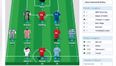 Fantasy Football Review – Gameweek 4