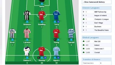 Fantasy Football Review – Gameweek 4