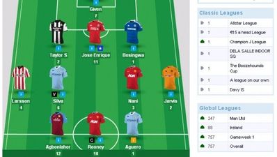 Fantasy Football review – Gameweek 7