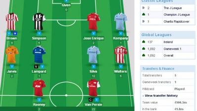 Fantasy Football review – Gameweek 9