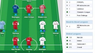 Fantasy Football Review – Gameweek 10