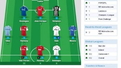 Fantasy Football Review – Gameweek 11