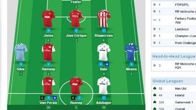 Fantasy Football Review – Gameweek 12