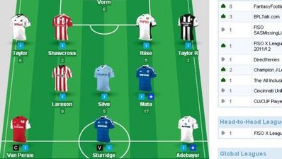 Fantasy Football Review – Gameweek 13