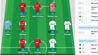Fantasy Football Review – Gameweek 14