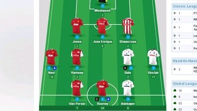 Fantasy Football Review – Gameweek 15