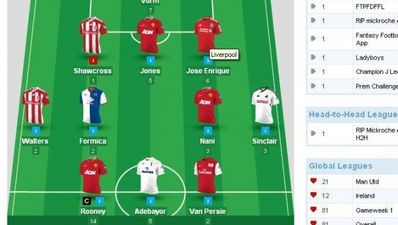 Fantasy Football review – Gameweek 16