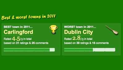 You’ll never guess where has been voted best place to live in Ireland