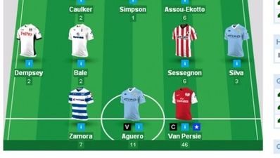 Fantasy Football Review – Gameweek 24