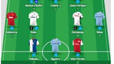 Fantasy Football Review – Gameweek 25