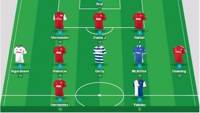 Fantasy Football Review – Gameweek 29
