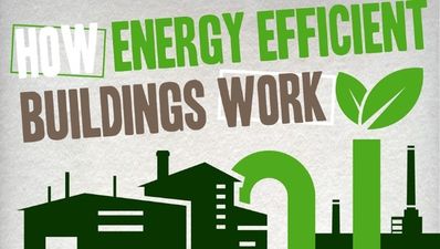Infographic: Take a look at how energy efficient buildings work