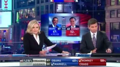 Video: Was this American broadcaster drunk last night?