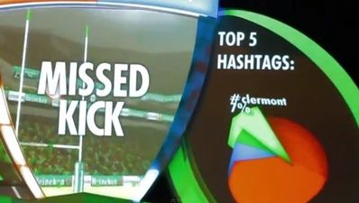 Video: Heineken Cup social tracker set to light up Dublin