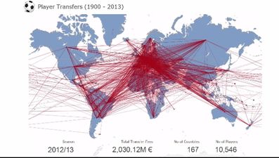 Video: All football transfers since 1900 brought to you in 60 seconds