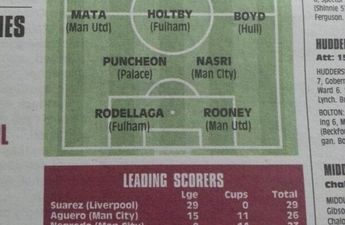 Pic: Injured Rooney makes The Sun’s Team of the Day despite missing Newcastle win