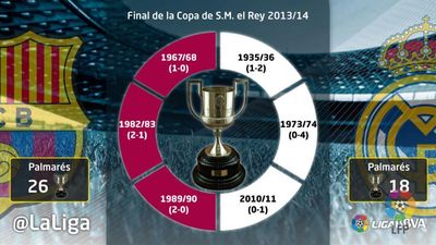 Video: JOE ranks the top three Cope del Rey final goals in reverse order