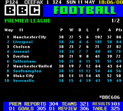 Reaction after Manchester City claim their second Premier League title in three years