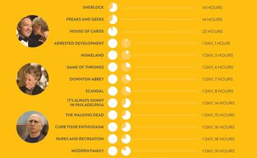 Infographic: If you were to watch your favourite show back-to-back, here’s how long it would take