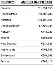 Video: This single to promote Movember 2014 is just far too bloody catchy