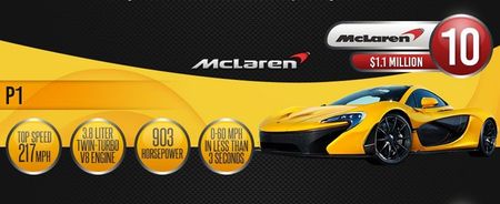 A list of the top 10 most expensive cars in the world and the celebrities who own them