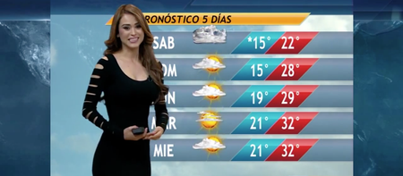 Video: An Ozzy man reviews the Mexican weather girl that went viral and it’s brilliant