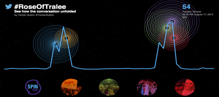This Twitter data proves that Ireland really cares about the Rose of Tralee