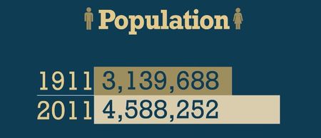 WATCH: This fantastic video shows just how much Ireland has changed in the last 100 years