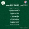 PIC: This is the Ireland team to play France