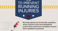 Handy infographic shows the most common running injuries, and how to prevent them