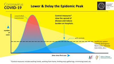 Next seven days “vital” in flattening the curve of Covid-19